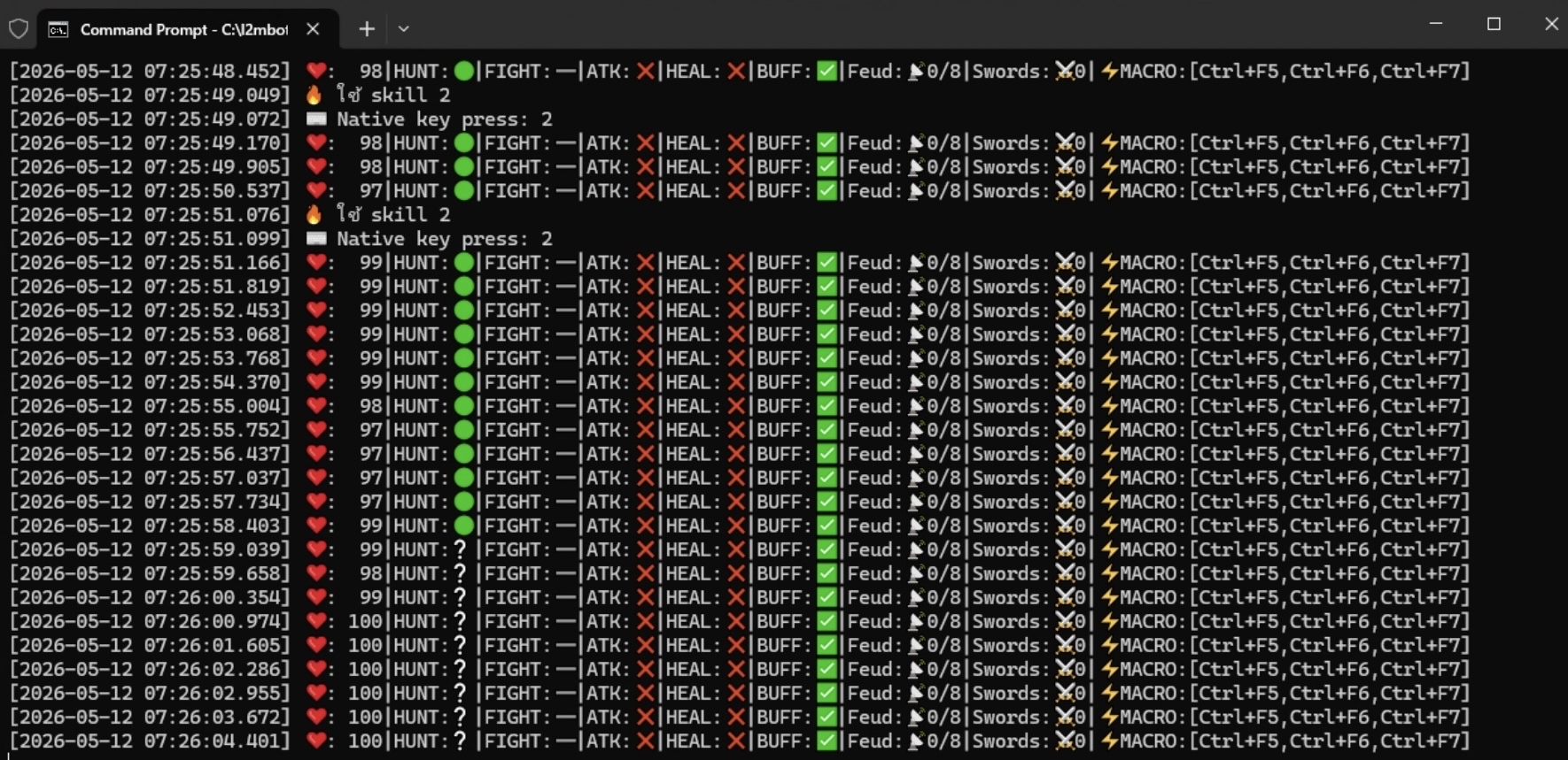 Dashboard Indicators